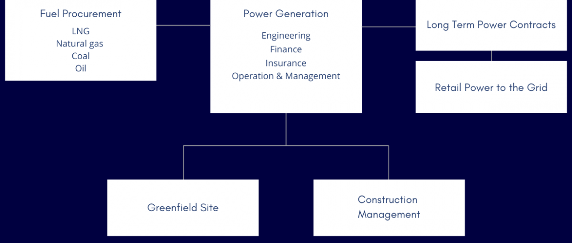 IM Power Engineering Finance Insurance Plant Operation and Management